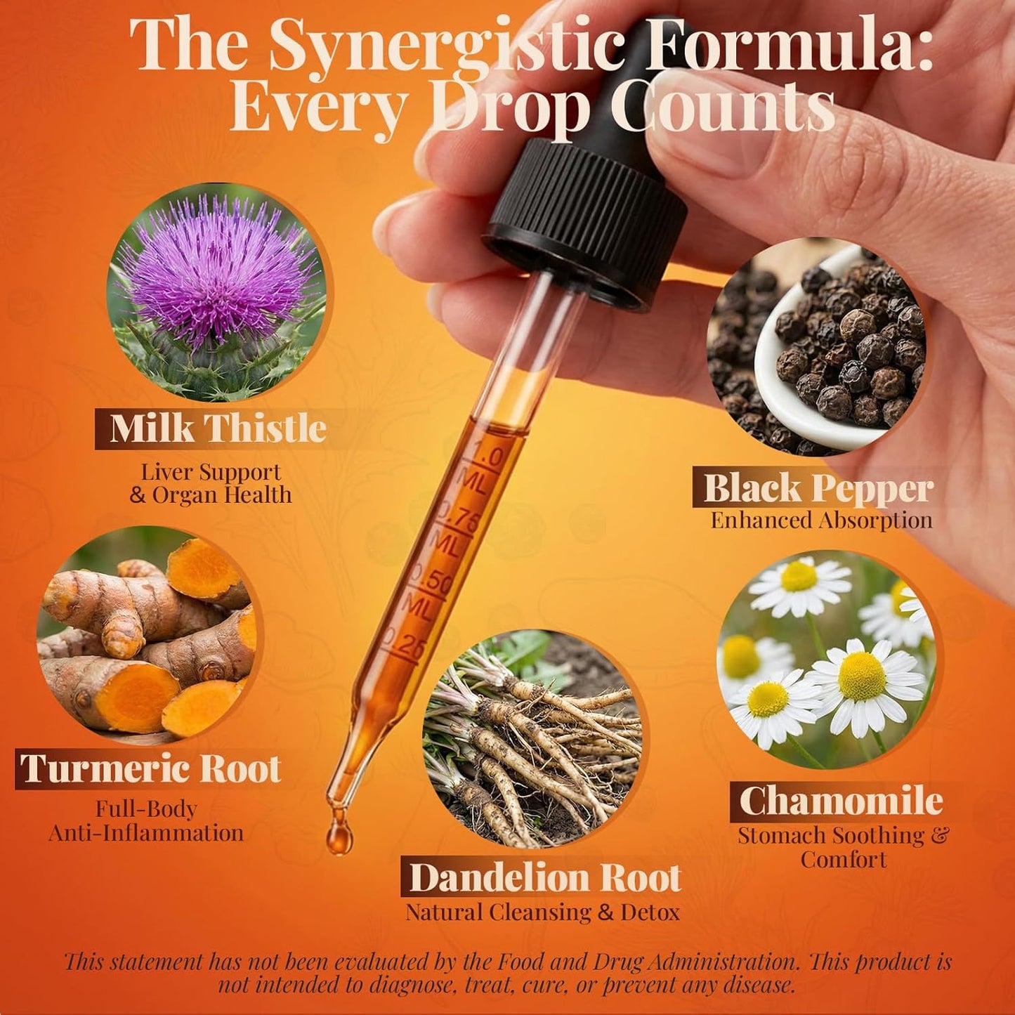 Turmeric Curcumin Complex Liquid Drops