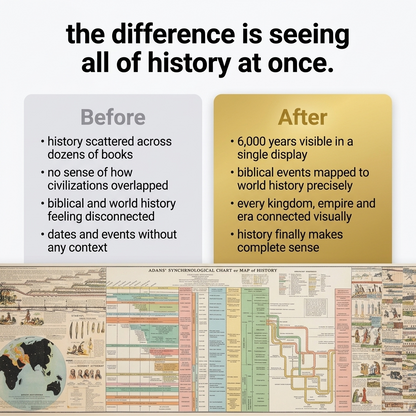Adams’ Chart of History – 23-Foot Biblical & World History Timeline