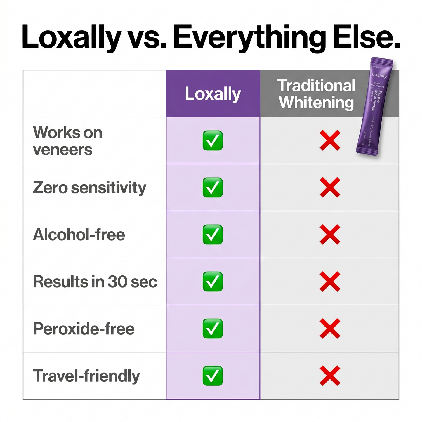 Purple Mouthwash