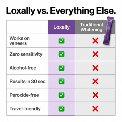 Purple Mouthwash