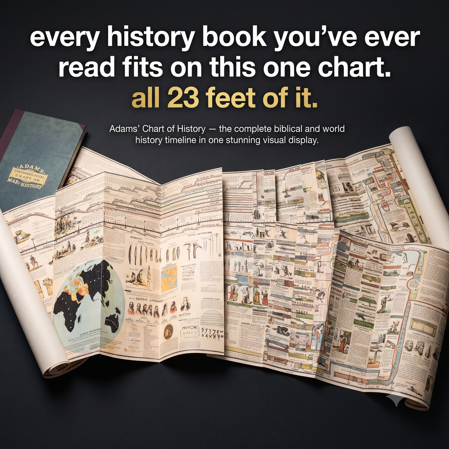 Adams’ Chart of History – 23-Foot Biblical & World History Timeline