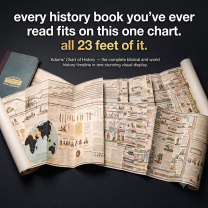 Adams’ Chart of History – 23-Foot Biblical & World History Timeline